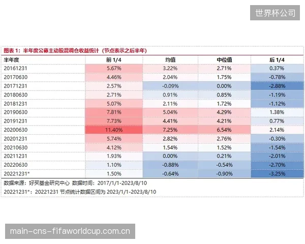 亚历山大以历史级效率屈居第二，得分转化能力冠绝联盟。